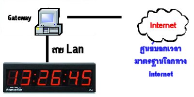 Internet Server.jpg (15638 bytes)