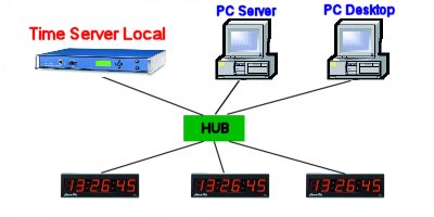 Time Network.jpg (15650 bytes)